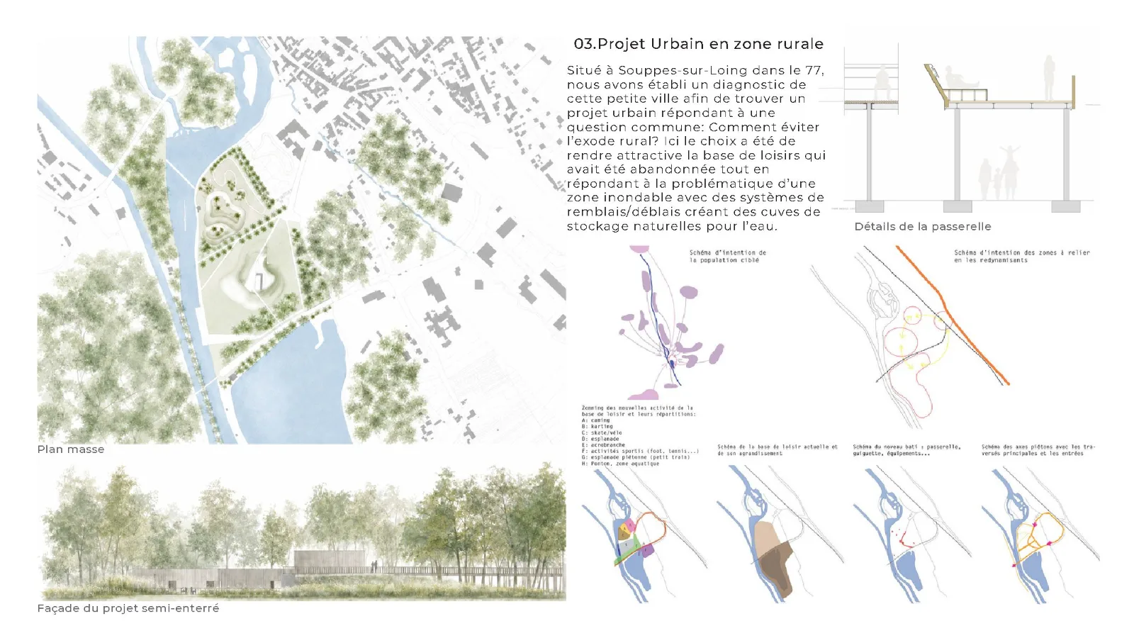 Projet urbain en zone rurale