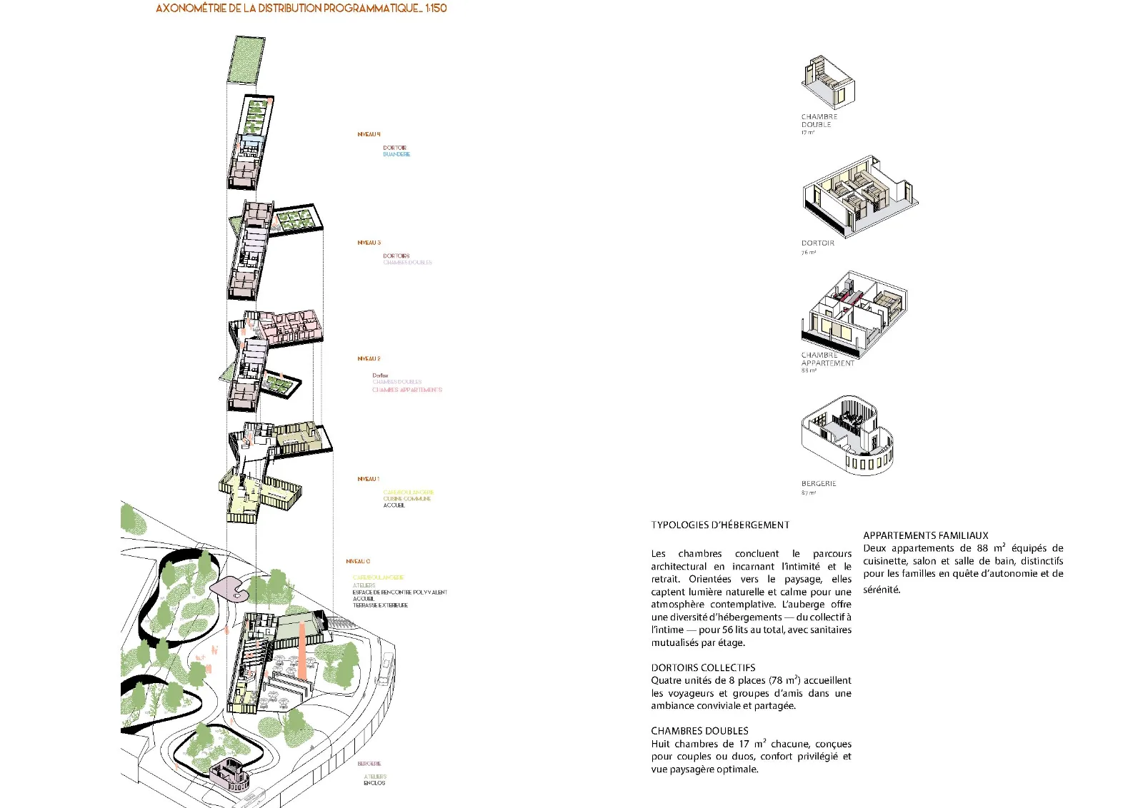 Hybridations - Processus et Contexte