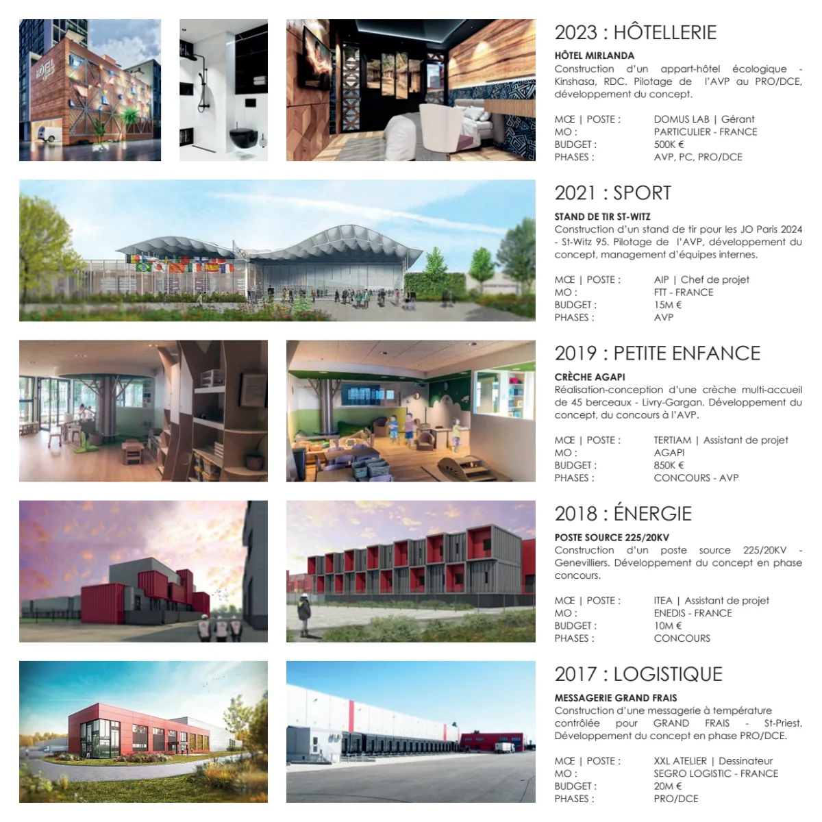 Projets divers
