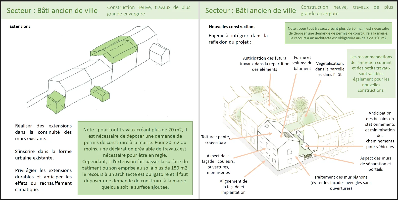 Charte Urbanisme et Aménagement Maîtrisé - Grigny