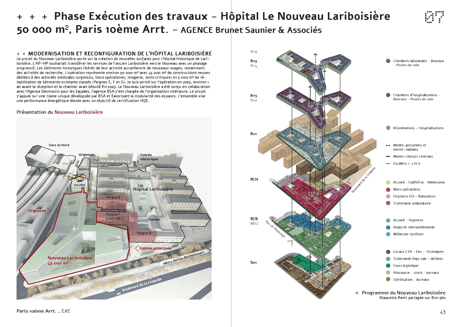 Hôpital Le Nouveau Lariboisière